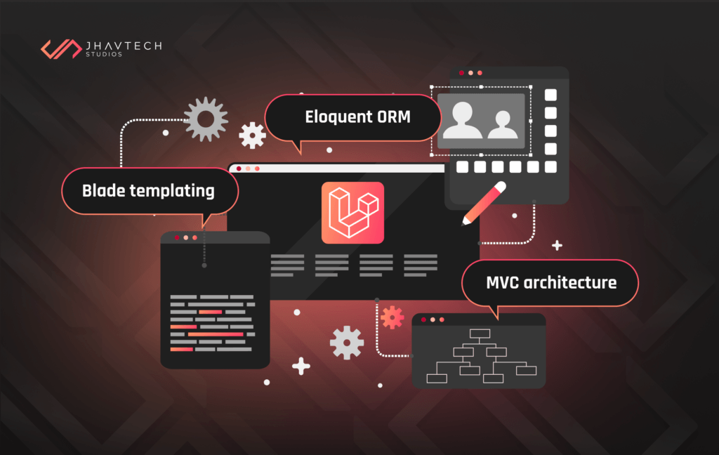 Laravel PHP Framework Features
