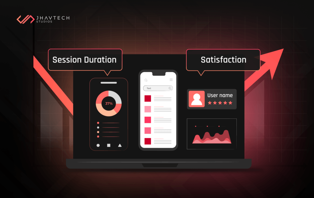 Measuring User Engagement in Mobile App