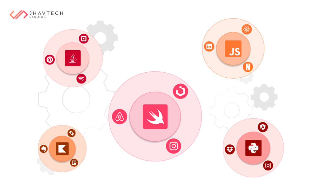 Essential Programming Languages for App Development