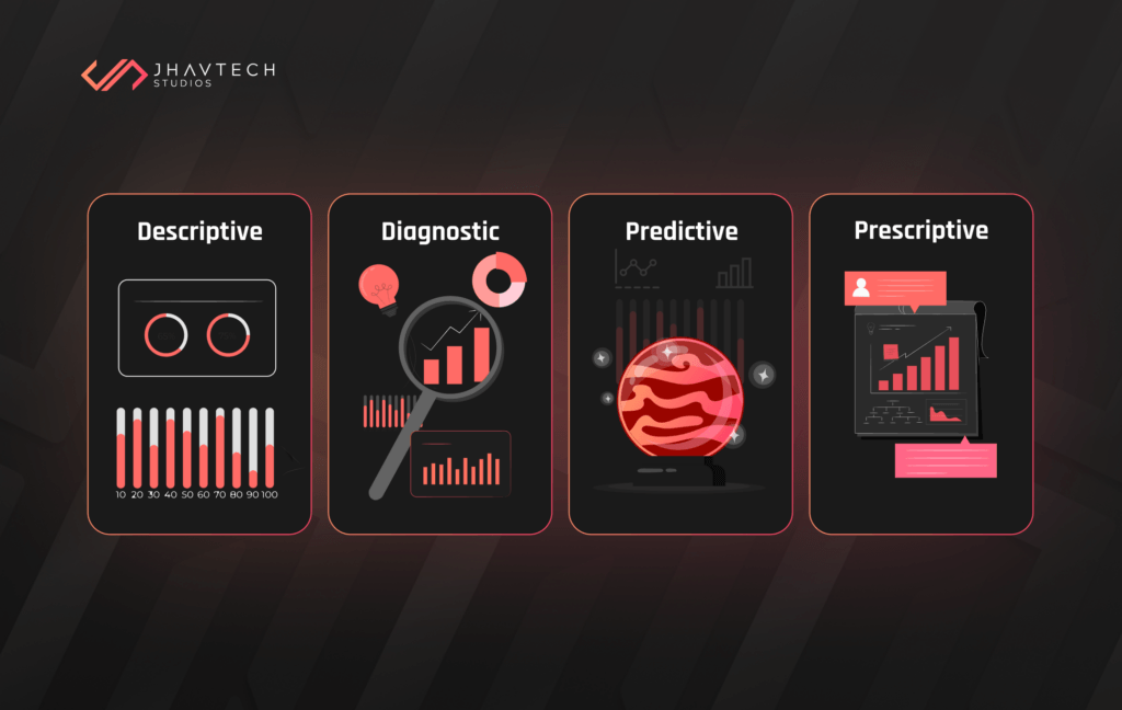 Predictive Analytics for Informed Decision-Making