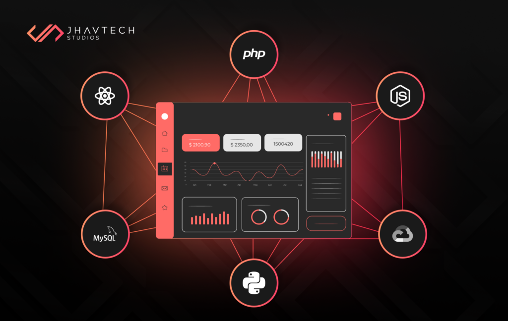 Technologies Used in Web Application Development